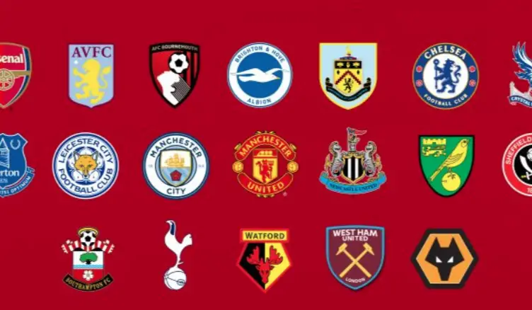 Super Computer Predicts Final 2019 20 Premier League Table