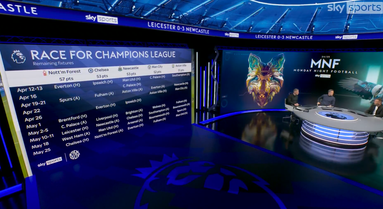 Jamie Carragher predicts top five as Newcastle battle Chelsea, Villa, Man City and Forest